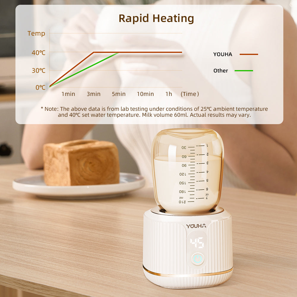 YOUHA جهاز تدفئة زجاجات الرضاعة المحمول