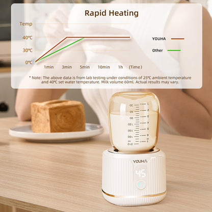 YOUHA جهاز تدفئة زجاجات الرضاعة المحمول